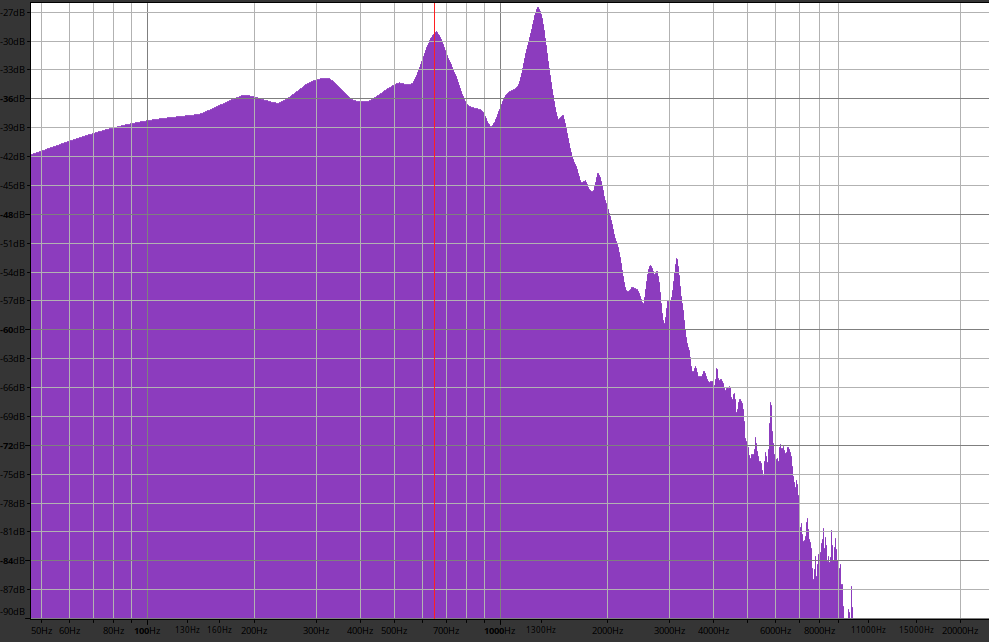 Frequency Diagram for Exhale