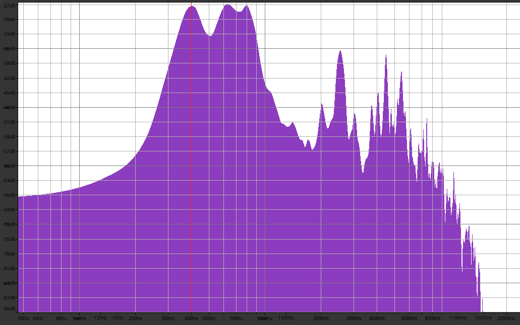 Frequency Diagram for Inhale